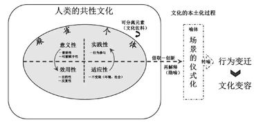 游戏分析理论,揭秘虚拟世界中的行为与策略(图3) 游戏分析理论,揭秘虚拟世界中的行为与策略(图3)