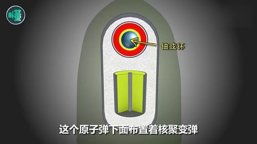 游戏氢弹,毁灭与希望的终极武器(图1) 游戏氢弹,毁灭与希望的终极武器(图1)