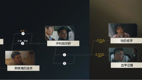 隐形规则游戏,游戏化生存的艺术(图3) 隐形规则游戏,游戏化生存的艺术(图3)