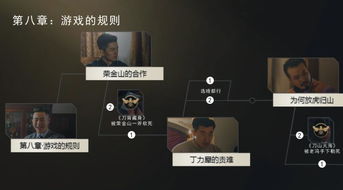 隐形规则游戏,游戏化生存的艺术(图2) 隐形规则游戏,游戏化生存的艺术(图2)