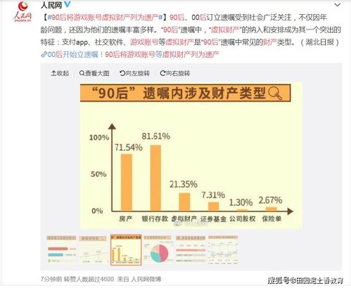 遗嘱游戏账号,揭秘虚拟世界中的财产传承之谜(图1) 遗嘱游戏账号,揭秘虚拟世界中的财产传承之谜(图1)