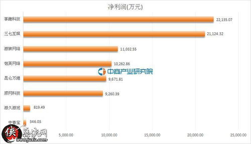 三七游戏工资,高薪背后的行业魅力与挑战(图1) 三七游戏工资,高薪背后的行业魅力与挑战(图1)