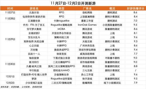 三七游戏工资,高薪背后的行业魅力与挑战(图3) 三七游戏工资,高薪背后的行业魅力与挑战(图3)