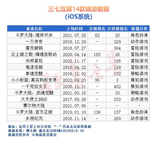 三七游戏工资,高薪背后的行业魅力与挑战(图2) 三七游戏工资,高薪背后的行业魅力与挑战(图2)