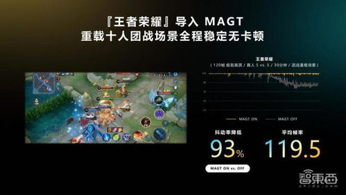 关于游戏技术,创新与变革的交织之旅(图3) 关于游戏技术,创新与变革的交织之旅(图3)
