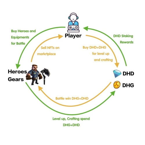 dhg游戏,探索奇幻世界的冒险之旅(图2)
