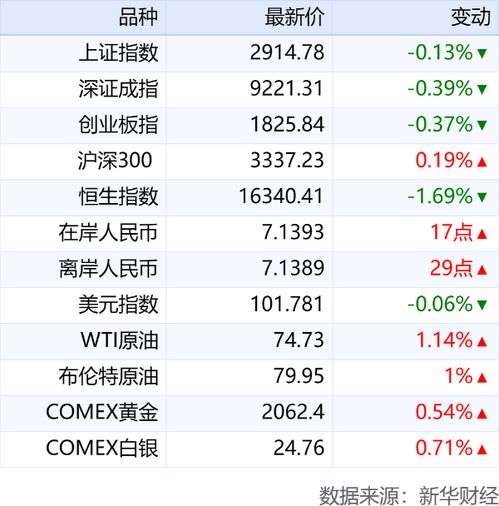 游戏利率,揭秘游戏收益背后的秘密(图3)