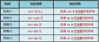 游戏利率,揭秘游戏收益背后的秘密(图2)