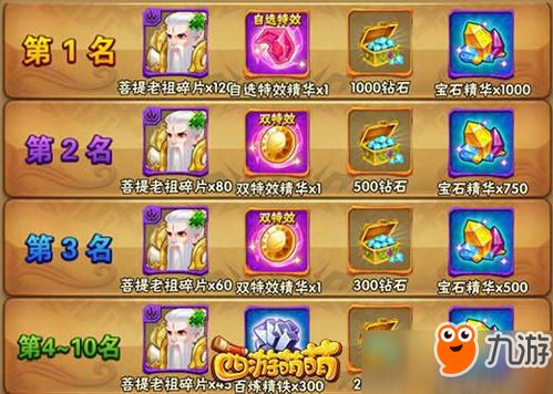 自选游戏名,探索梦境奇缘的神秘世界(图3)