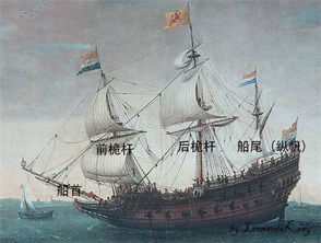 荷兰号游戏,航海探险与传奇冒险的海洋史诗(图3) 荷兰号游戏,航海探险与传奇冒险的海洋史诗(图3)