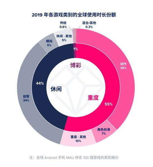 支出游戏,揭秘消费背后的乐趣与智慧(图3) 支出游戏,揭秘消费背后的乐趣与智慧(图3)
