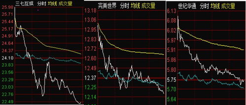 游戏股票跳水,游戏股票跳水背后的风云变幻(图1)