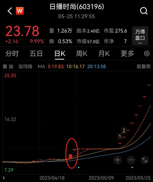 游戏股票跳水,游戏股票跳水背后的风云变幻(图2)