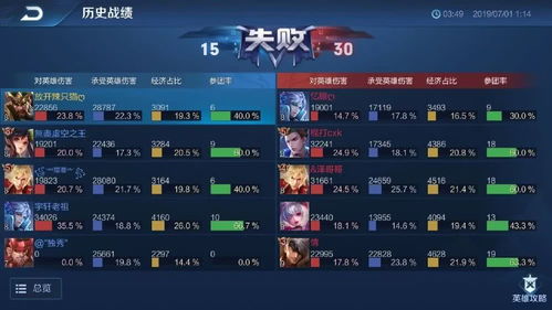 排位毁游戏,揭秘竞技场中的负面效应与解决之道(图3) 排位毁游戏,揭秘竞技场中的负面效应与解决之道(图3)