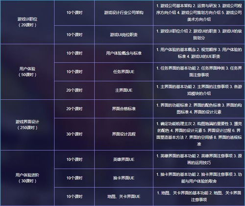 游戏UI差,打造沉浸式视觉体验的奥秘(图2) 游戏UI差,打造沉浸式视觉体验的奥秘(图2)
