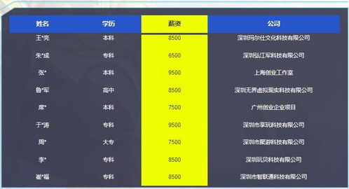 游戏UI差,打造沉浸式视觉体验的奥秘(图1) 游戏UI差,打造沉浸式视觉体验的奥秘(图1)