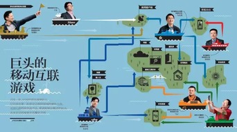 老板互联游戏,打造企业沟通新纪元(图3) 老板互联游戏,打造企业沟通新纪元(图3)