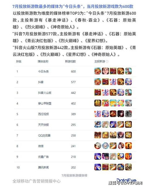字节游戏运营,引领行业新风向(图3) 字节游戏运营,引领行业新风向(图3)