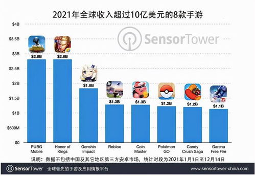 年度游戏销量,巅峰之作与市场趋势解析(图3)