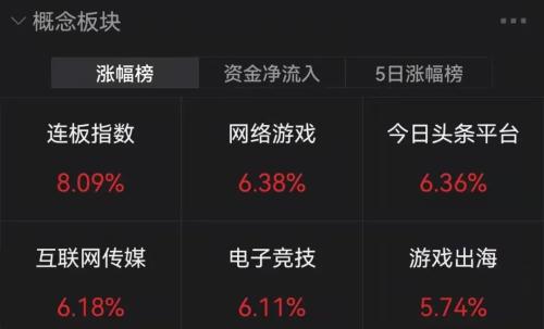 游戏股今日,市场动态解析与投资策略洞察(图3)