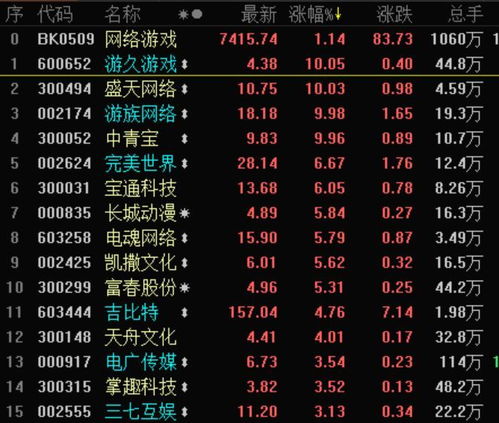 游戏股今日,市场动态解析与投资策略洞察(图2)