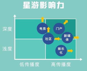 媒体型游戏,探索媒体型游戏的无限魅力(图3)