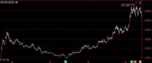 游戏股价,揭秘热门游戏背后的投资机遇(图1) 游戏股价,揭秘热门游戏背后的投资机遇(图1)
