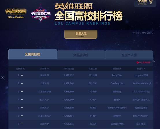 打游戏排行,盘点当下最受欢迎的游戏排行(图3) 打游戏排行,盘点当下最受欢迎的游戏排行(图3)