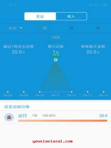 记账猫游戏,轻松掌握财务自由之道(图2)
