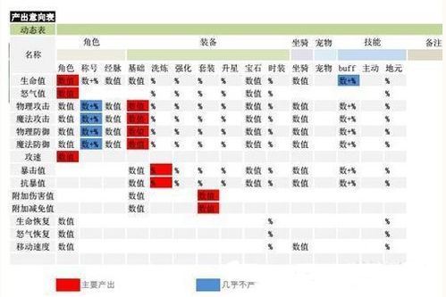 游戏内职务,指挥官的荣耀征程(图3)