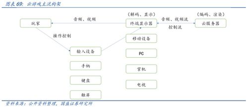 云游戏限速,云游戏限速背后的真相与应对策略揭秘(图2)