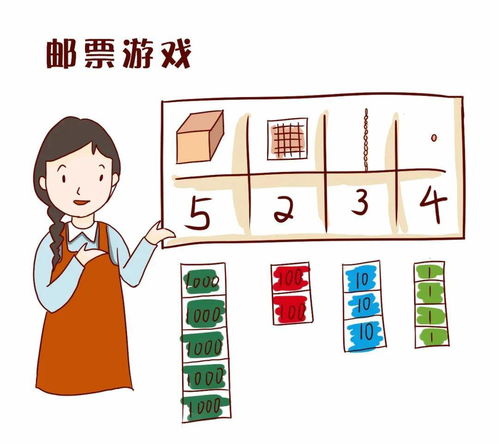 贴邮票游戏,智慧成长之旅(图1) 贴邮票游戏,智慧成长之旅(图1)