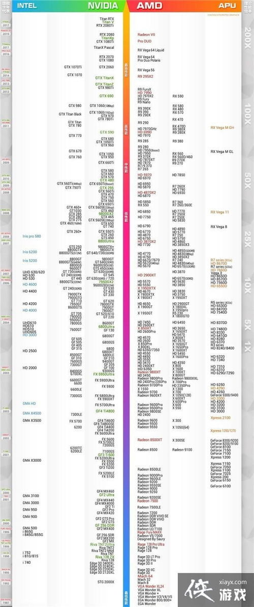 常见游戏显卡,解析热门游戏显卡性能与特点(图1)
