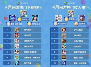 游戏月榜,谁将问鼎巅峰？(图2)