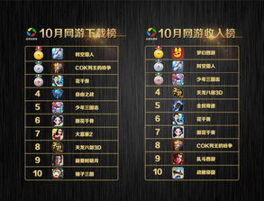 游戏月榜,谁将问鼎巅峰？(图3)