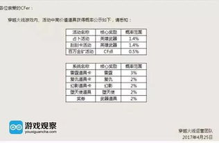 小学概率游戏,小学课堂中的游戏化学习之旅(图1) 小学概率游戏,小学课堂中的游戏化学习之旅(图1)