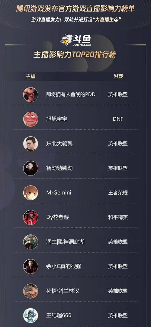 游戏直播单,揭秘热门游戏直播单精彩瞬间(图1)