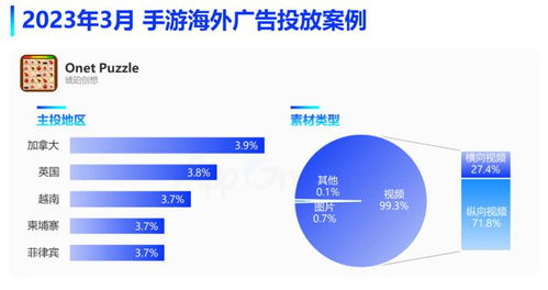 解除游戏月报,揭秘行业动态与市场趋势(图3) 解除游戏月报,揭秘行业动态与市场趋势(图3)