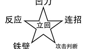流弹游戏,紧张刺激的射击冒险之旅(图1) 流弹游戏,紧张刺激的射击冒险之旅(图1)