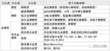 管子分类游戏,探索古代智慧与趣味并重的益智之旅(图3) 管子分类游戏,探索古代智慧与趣味并重的益智之旅(图3)