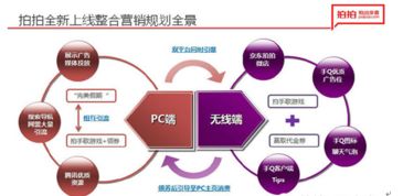互动游戏拍拍,共创欢乐时光(图2) 互动游戏拍拍,共创欢乐时光(图2)