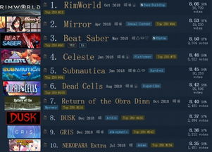 steam游戏里有哪些好游戏,探索虚拟世界的精彩佳作(图1)