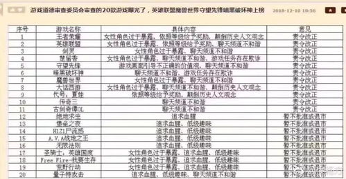 游戏审批级别,解锁不同游戏内容的神秘之门(图2) 游戏审批级别,解锁不同游戏内容的神秘之门(图2)