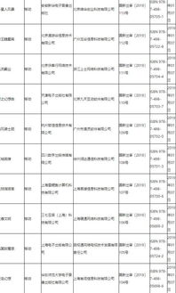 游戏审批级别,解锁不同游戏内容的神秘之门(图1) 游戏审批级别,解锁不同游戏内容的神秘之门(图1)