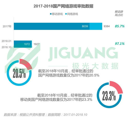 游戏审批级别,解锁不同游戏内容的神秘之门(图3) 游戏审批级别,解锁不同游戏内容的神秘之门(图3)