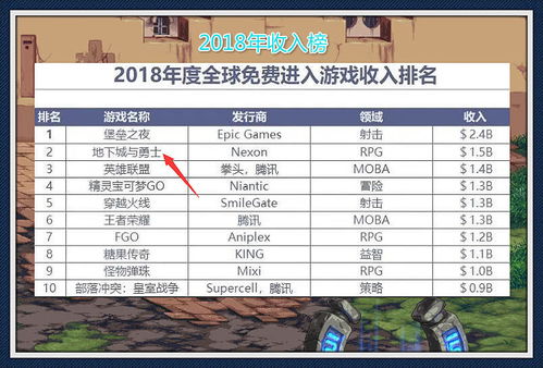 游戏收入2019,年度收入概览(图2) 游戏收入2019,年度收入概览(图2)