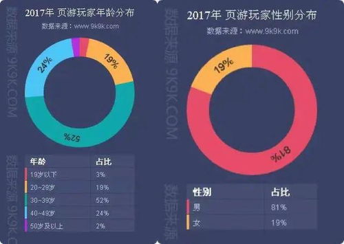 游戏收入图,洞察行业增长脉络(图2) 游戏收入图,洞察行业增长脉络(图2)