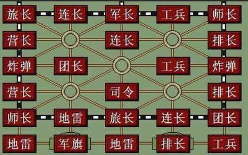 木棍棋游戏,古老智慧与现代竞技的完美融合(图1)