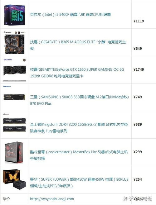 一套玩游戏的电脑配置,高性能游戏电脑配置深度解析(图2)
