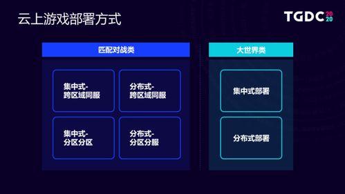 游戏如何分区,分区策略与生成艺术揭秘(图3)